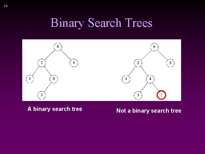 24 Binary Search Trees A binary search tree Not a binary search tree 