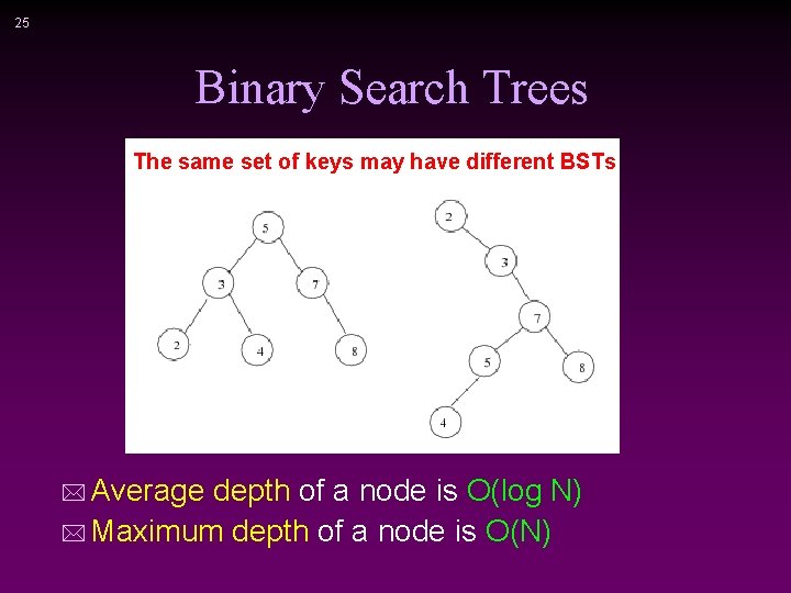 25 Binary Search Trees The same set of keys may have different BSTs *