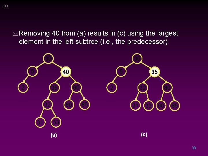 39 * Removing 40 from (a) results in (c) using the largest element in