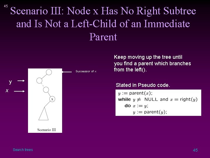 45 Scenario III: Node x Has No Right Subtree and Is Not a Left-Child