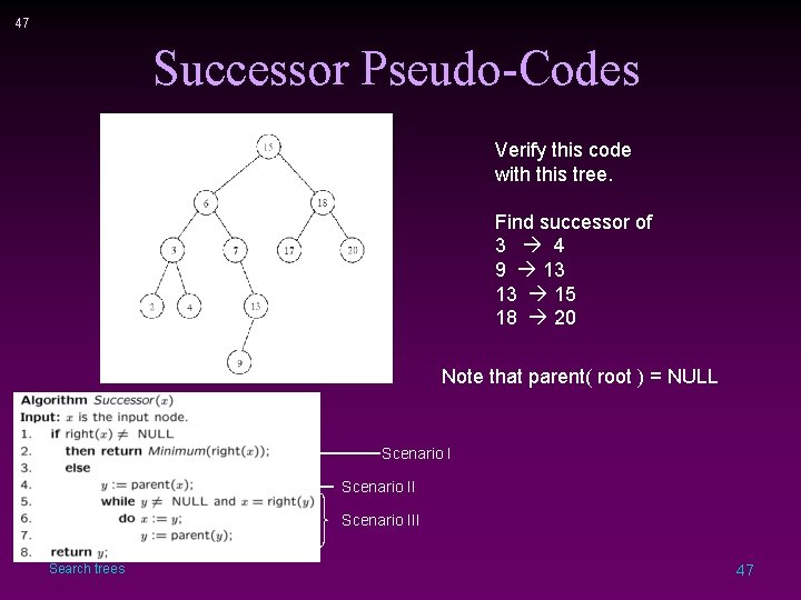 47 Successor Pseudo-Codes Verify this code with this tree. Find successor of 3 4