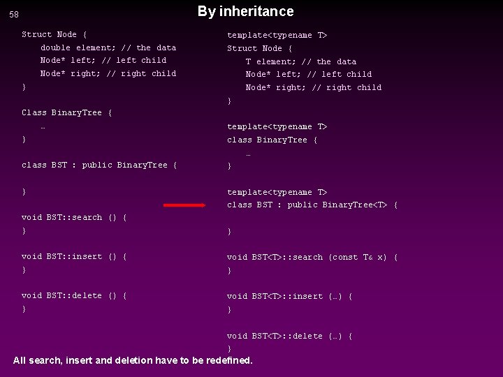 By inheritance 58 Struct Node { double element; // the data template<typename T> Struct