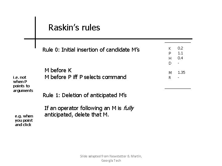Raskin’s rules Rule 0: Initial insertion of candidate M’s i. e. not when P