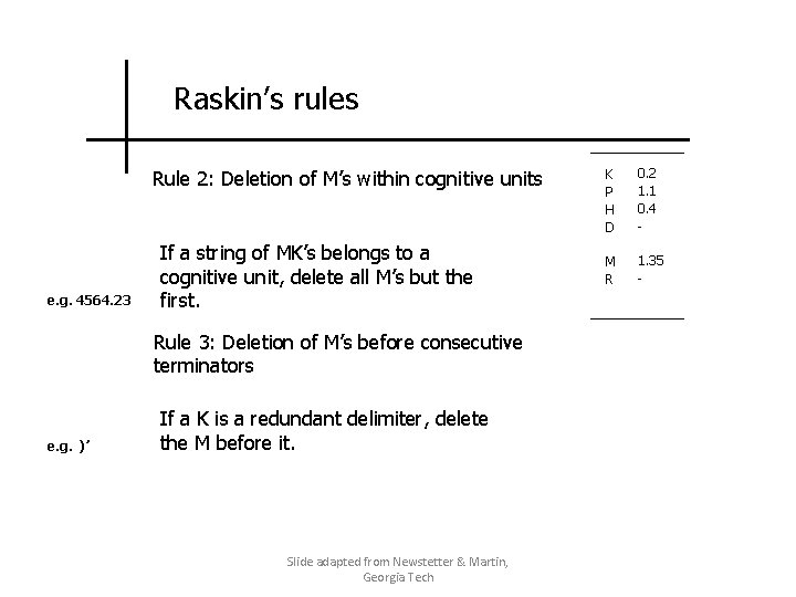 Raskin’s rules Rule 2: Deletion of M’s within cognitive units e. g. 4564. 23
