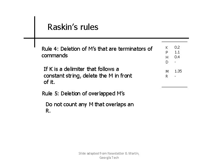 Raskin’s rules Rule 4: Deletion of M’s that are terminators of commands If K