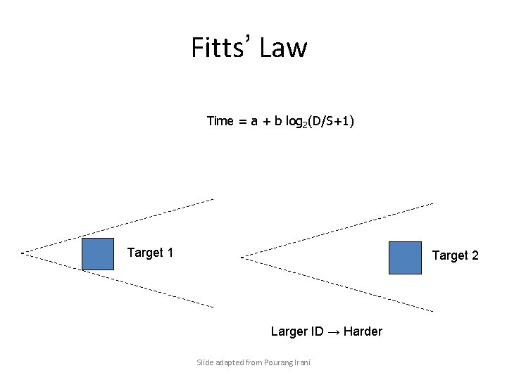 Fitts’ Law Time = a + b log 2(D/S+1) Target 1 Target 2 Larger