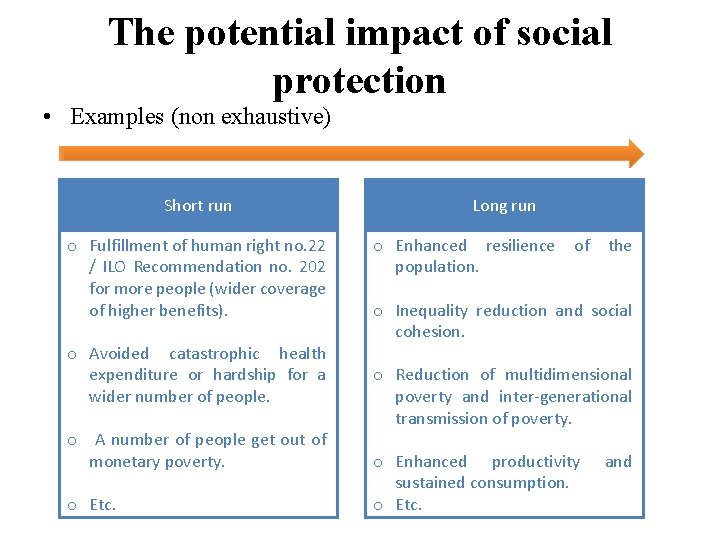 The potential impact of social protection • Examples (non exhaustive) Short run o Fulfillment