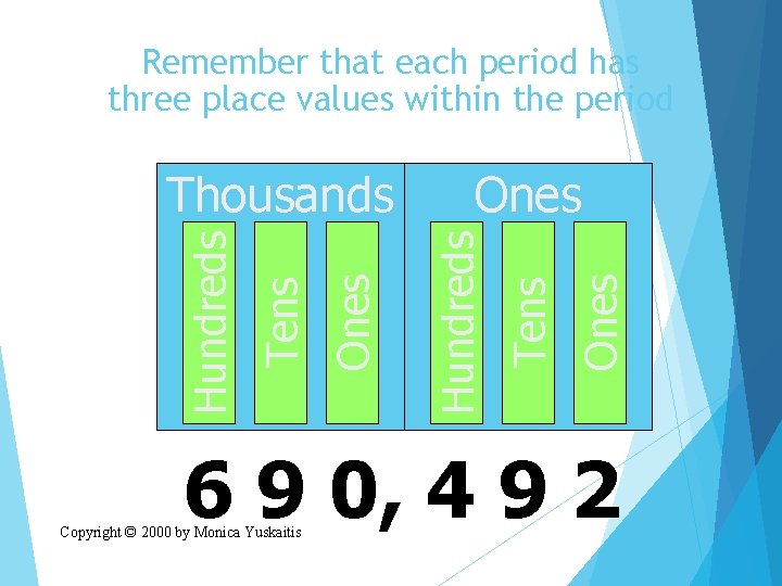 Remember that each period has three place values within the period Ones Tens Ones