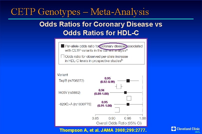CETP Genotypes – Meta-Analysis Odds Ratios for Coronary Disease vs Odds Ratios for HDL-C