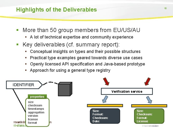 Highlights of the Deliverables 16 § More than 50 group members from EU/US/AU §