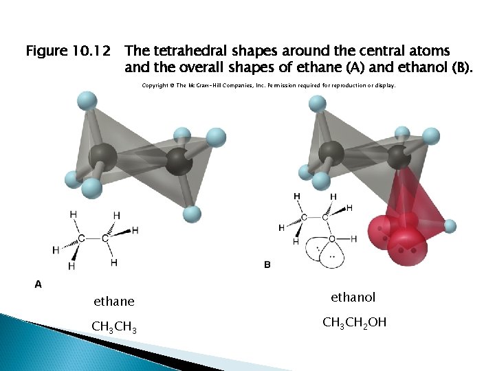 Figure 10. 12 The tetrahedral shapes around the central atoms and the overall shapes