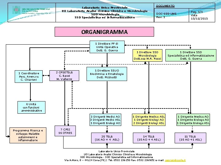 Laboratorio Unico Provinciale UO Laboratorio Analisi Chimico-Cliniche e Microbiologia SDD Microbiologia SSD Specialistica ed