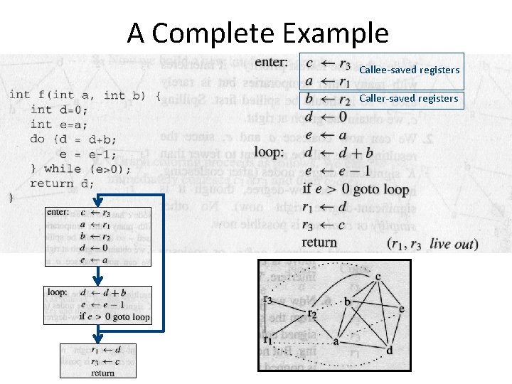 A Complete Example Callee-saved registers Caller-saved registers 