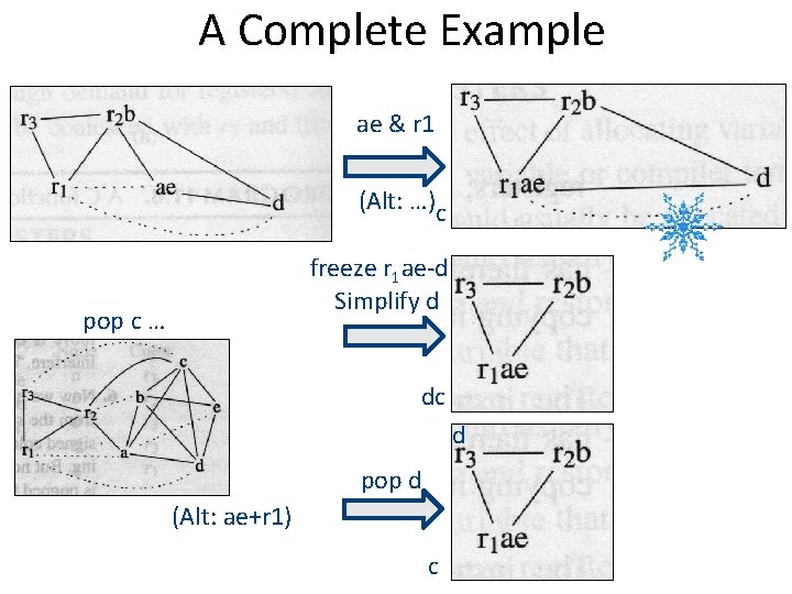 A Complete Example ae & r 1 (Alt: …)c freeze r 1 ae-d Simplify