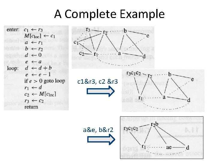 A Complete Example c 1&r 3, c 2 &r 3 a&e, b&r 2 