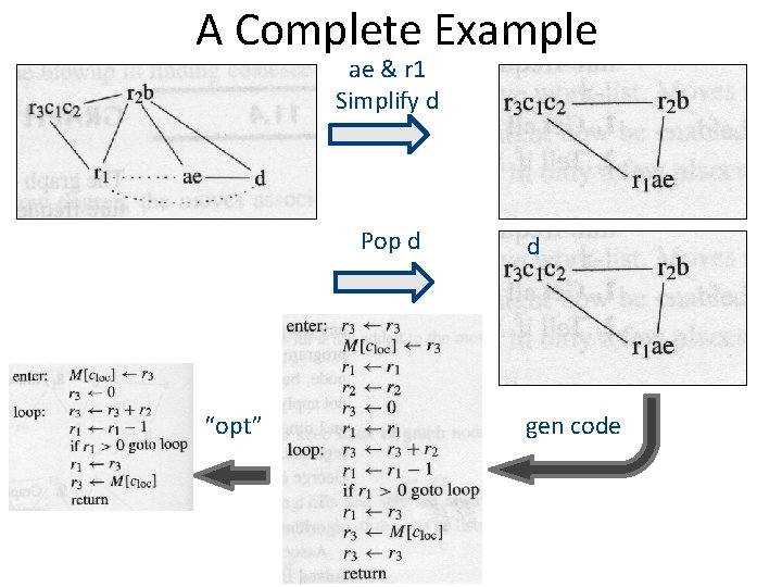 A Complete Example ae & r 1 Simplify d Pop d “opt” d gen
