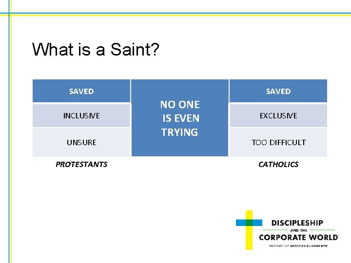 What is a Saint? SAVED INCLUSIVE UNSURE PROTESTANTS SAVED NO ONE IS EVEN TRYING