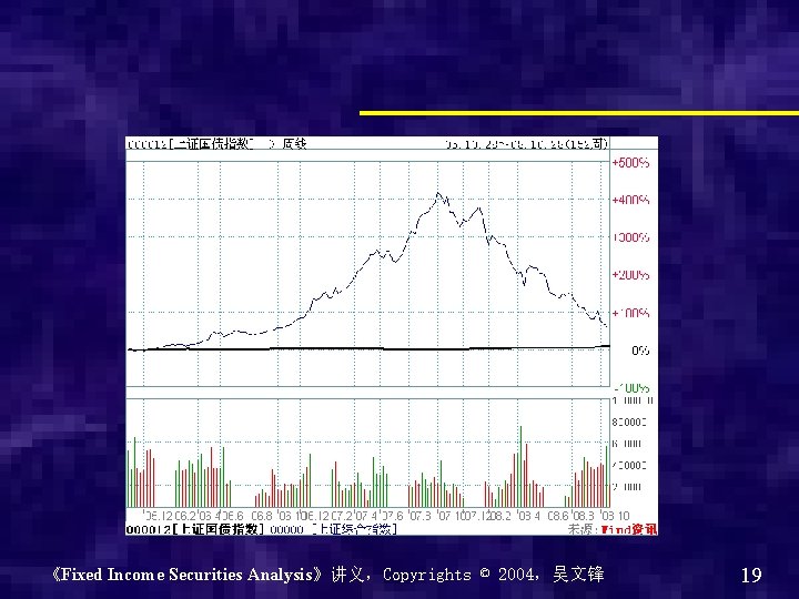 《Fixed Income Securities Analysis》讲义，Copyrights © 2004，吴文锋 19 