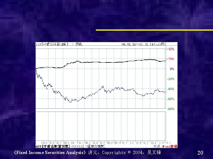 《Fixed Income Securities Analysis》讲义，Copyrights © 2004，吴文锋 20 