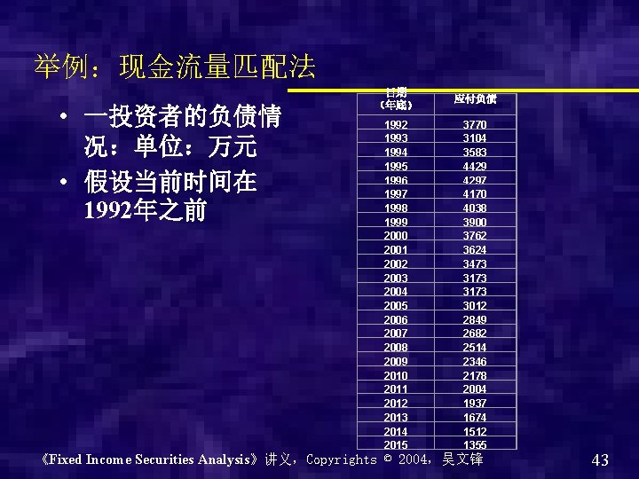 举例：现金流量匹配法 • 一投资者的负债情 况：单位：万元 • 假设当前时间在 1992年之前 日期 （年底） 应付负债 1992 1993 1994 1995