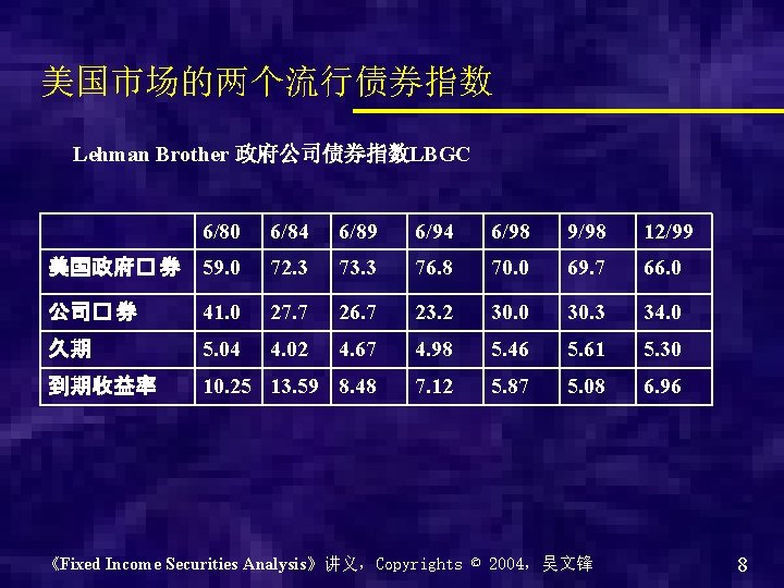 美国市场的两个流行债券指数 Lehman Brother 政府公司债券指数LBGC 6/80 6/84 6/89 6/94 6/98 9/98 12/99 美国政府� 券 59.