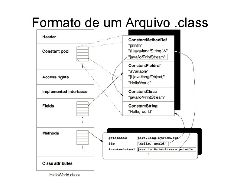 Formato de um Arquivo. class 