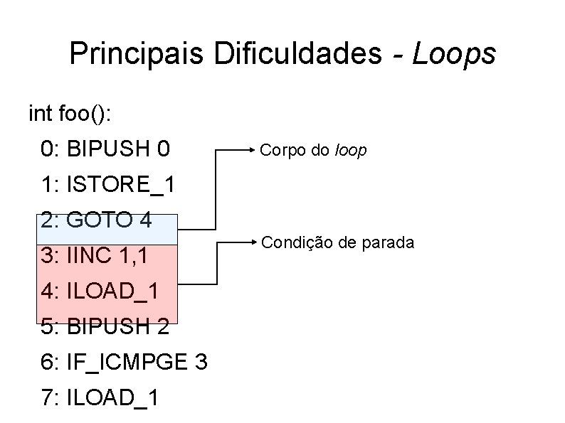Principais Dificuldades - Loops int foo(): 0: BIPUSH 0 Corpo do loop 1: ISTORE_1