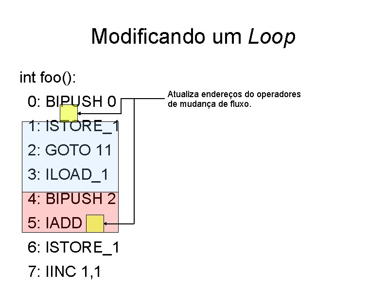 Modificando um Loop int foo(): 0: BIPUSH 0 1: ISTORE_1 2: GOTO 11 3: