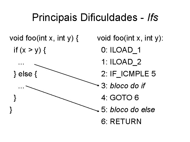 Principais Dificuldades - Ifs void foo(int x, int y) { if (x > y)