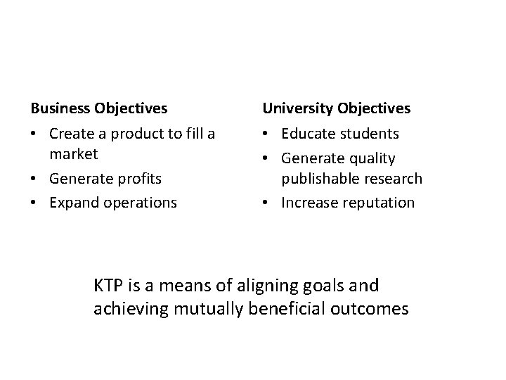 Business Objectives University Objectives • Create a product to fill a market • Generate