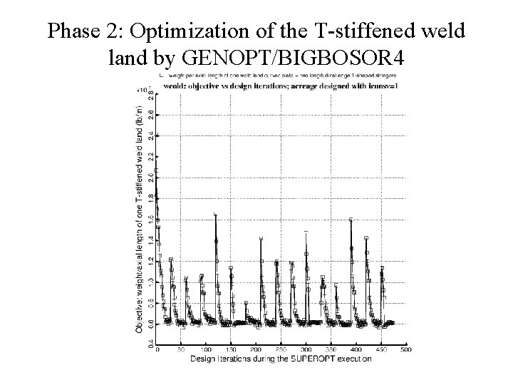Phase 2: Optimization of the T-stiffened weld land by GENOPT/BIGBOSOR 4 
