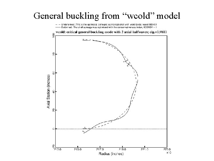 General buckling from “wcold” model 