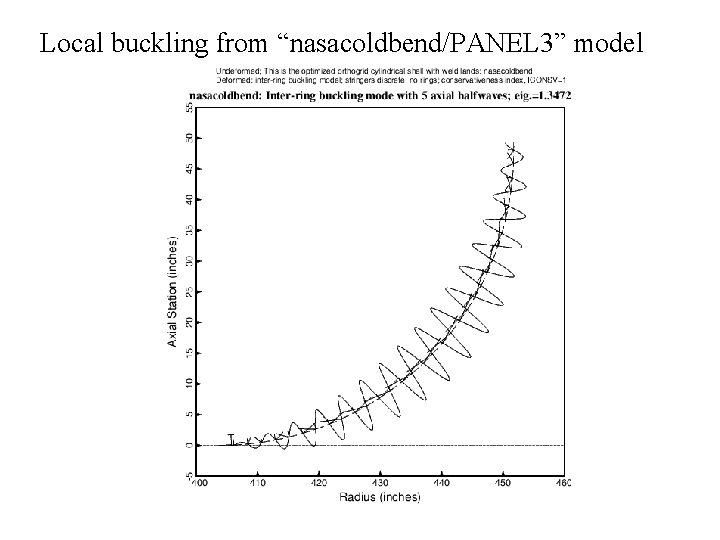 Local buckling from “nasacoldbend/PANEL 3” model 