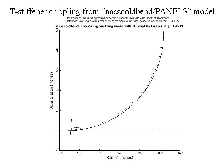 T-stiffener crippling from “nasacoldbend/PANEL 3” model 