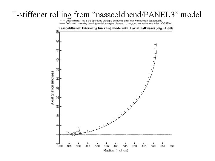 T-stiffener rolling from “nasacoldbend/PANEL 3” model 