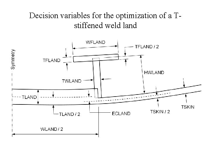 Decision variables for the optimization of a Tstiffened weld land 