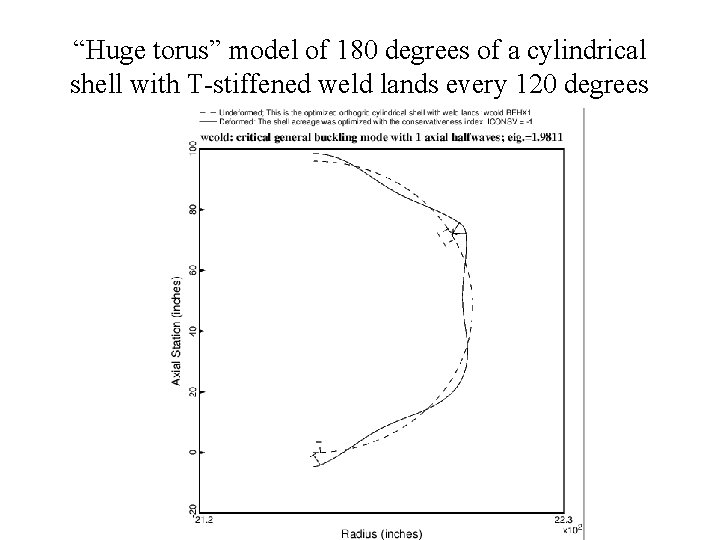 “Huge torus” model of 180 degrees of a cylindrical shell with T-stiffened weld lands