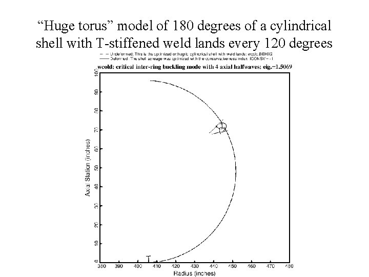 “Huge torus” model of 180 degrees of a cylindrical shell with T-stiffened weld lands