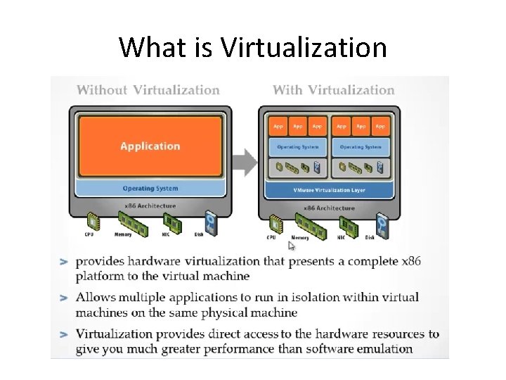 What is Virtualization 