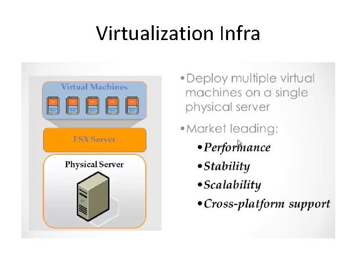 Virtualization Infra 