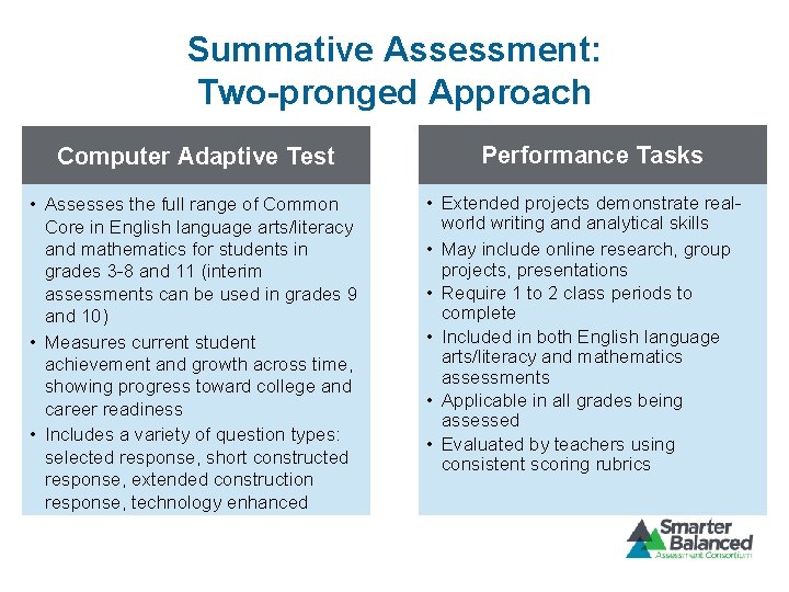 Summative Assessment: Two-pronged Approach Computer Adaptive Test • Assesses the full range of Common