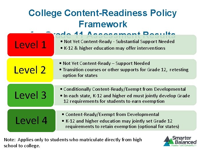 College Content-Readiness Policy Framework for Grade 11 Assessment Results Level 1 • Not Yet