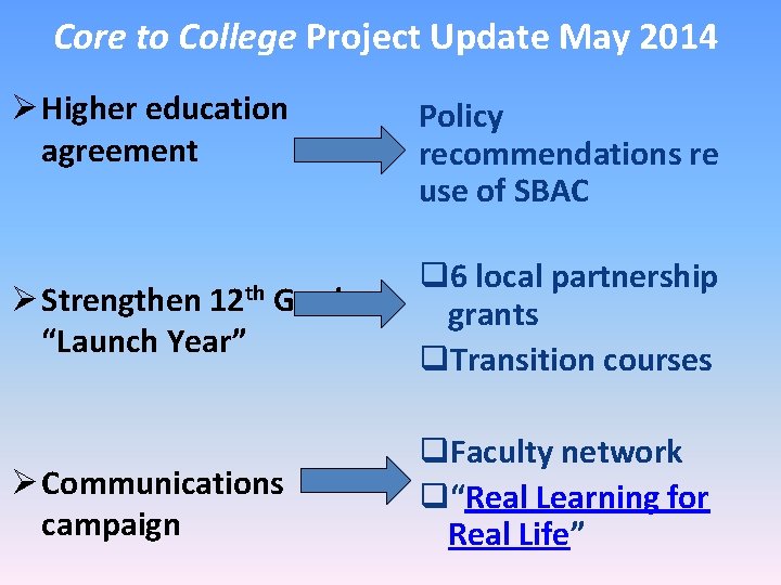 Core to College Project Update May 2014 Higher education agreement Policy recommendations re use