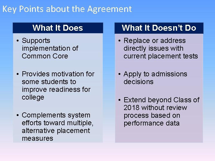 Key Points about the Agreement What It Doesn’t Do • Supports implementation of Common