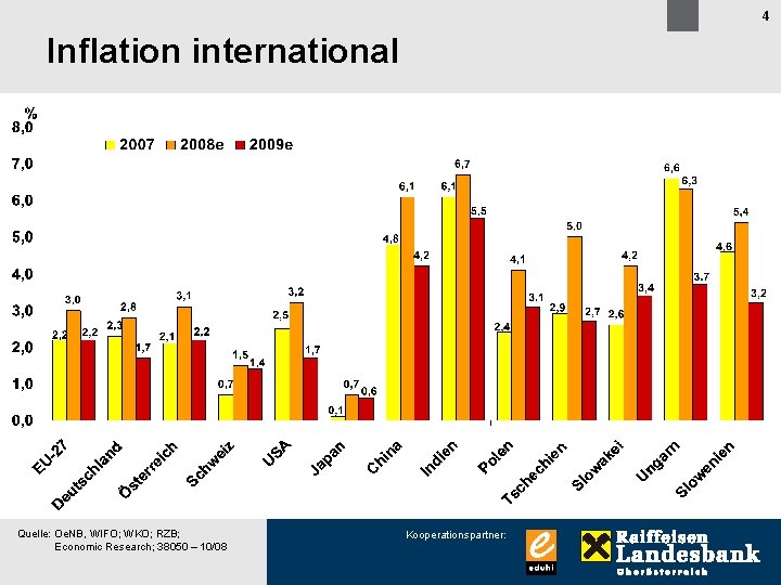 4 Inflation international Quelle: Oe. NB, WIFO; WKO; RZB; Economic Research; 38050 – 10/08