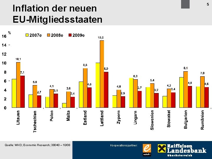 5 Inflation der neuen EU-Mitgliedsstaaten % Quelle: WKO; Economic Research; 38040 – 10/08 Kooperationspartner: