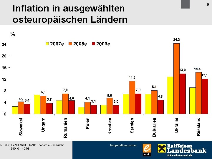 Inflation in ausgewählten osteuropäischen Ländern % Quelle: Oe. NB, WKO, RZB; Economic Research; 38040