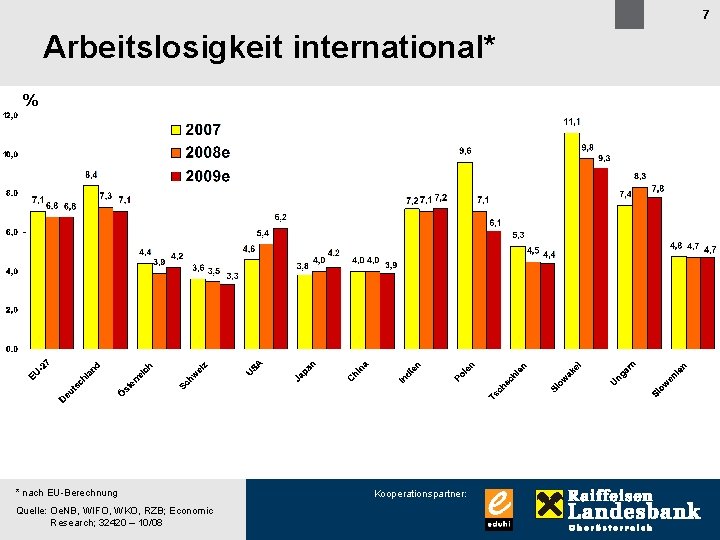 7 Arbeitslosigkeit international* % * nach EU-Berechnung Quelle: Oe. NB, WIFO, WKO, RZB; Economic