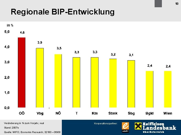 10 Regionale BIP-Entwicklung in % Veränderung in % zum Vorjahr, real Stand: 2007 e