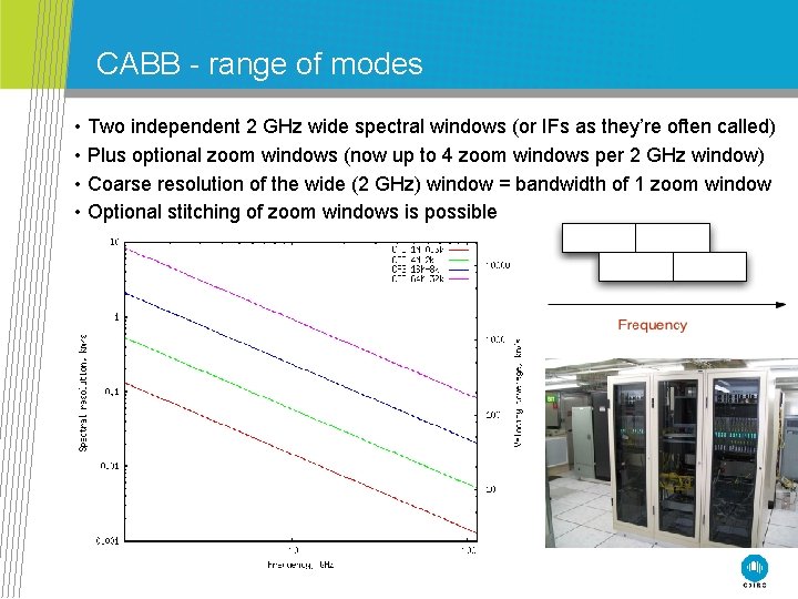 CABB - range of modes • Two independent 2 GHz wide spectral windows (or